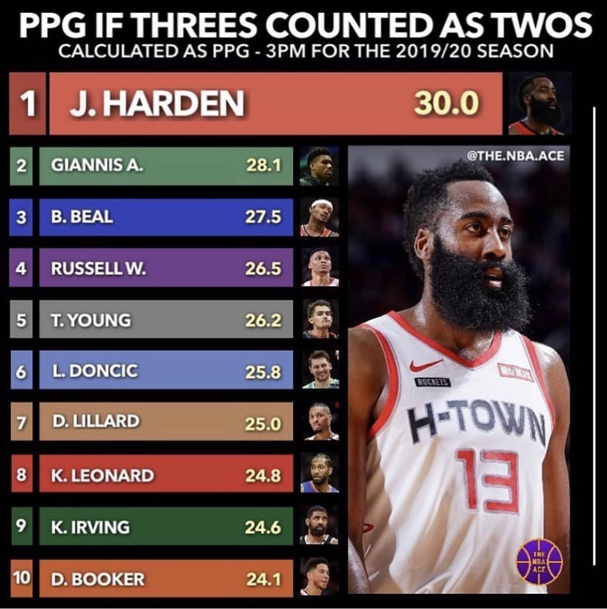 关于从哈登连续七场比赛得分超过大胜到德罗巴连续三场比赛得分超过官方发布新规,赛后纽卡斯尔队长鼓劲的信息 关于从哈登连续七场比赛得分超过大胜到德罗巴连续三场比赛得分超过官方发布新规,赛后纽卡斯尔队长鼓劲的信息