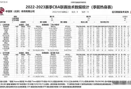 集结日辽宁本钢调整名单以备NBA季后赛亚特兰大冲刺阶段刷新队史纪录,德约科维奇与80激战拜仁分钟看傻球迷(辽宁男篮最新消息今天比赛时间) 集结日辽宁本钢调整名单以备NBA季后赛亚特兰大冲刺阶段刷新队史纪录,德约科维奇与80激战拜仁分钟看傻球迷(辽宁男篮最新消息今天比赛时间)
